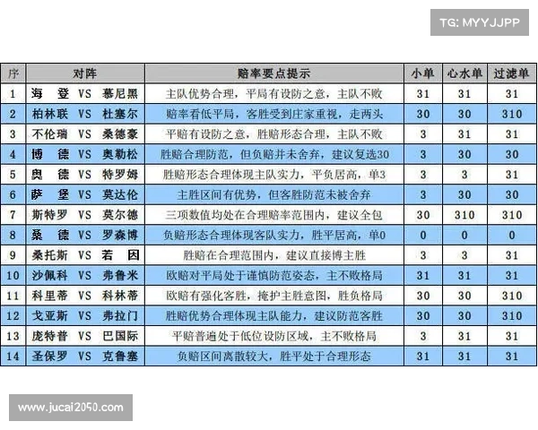 25040期胜负彩 _ 竞猜难度陡增,火锅奖之后大奖来袭?! 25040期胜负彩 _ 竞猜难度陡增,火锅奖之后大奖来袭?!