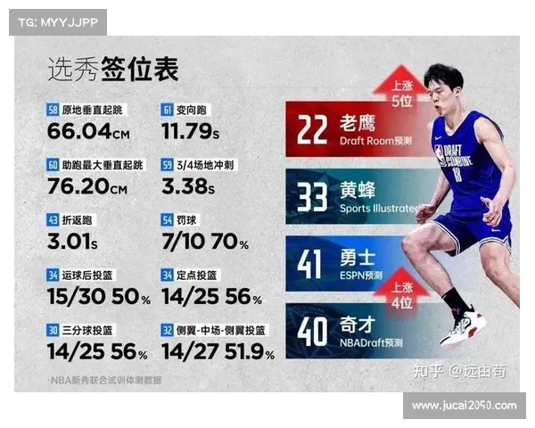 ESPN公布最新选秀榜单:弗拉格继续位居榜首,哈珀紧随其后 ESPN公布最新选秀榜单:弗拉格继续位居榜首,哈珀紧随其后