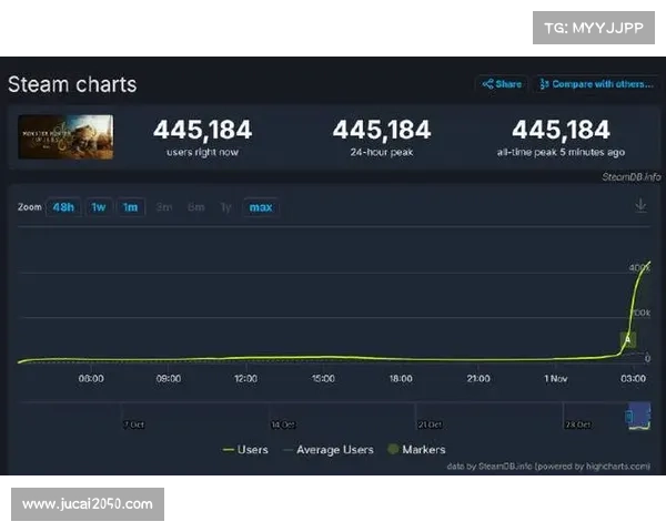 Steam新一周游戏销量榜: 《怪物猎人:荒野》二连冠 Steam新一周游戏销量榜: 《怪物猎人:荒野》二连冠